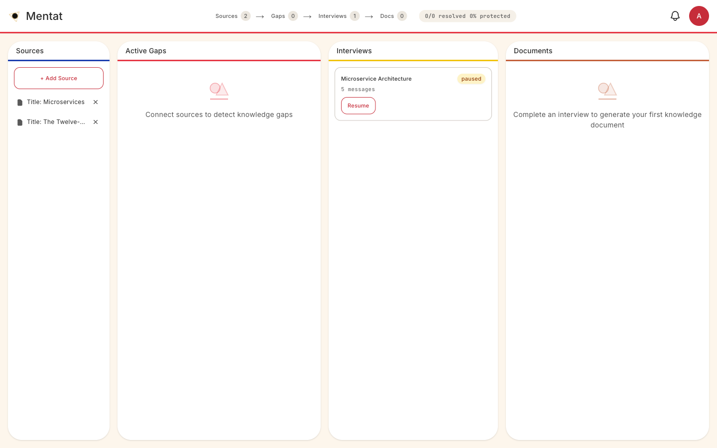Mentat pipeline dashboard showing 4-column flow: Sources, Active Gaps, Interviews, Documents
